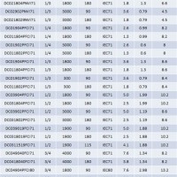 Iec Motor Starter Size Chart