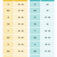 Ielts Academic Reading Score Chart 2020