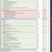 Ifrs Chart Of Accounts Xls