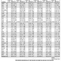 Ifta Tax Rate Chart 2018