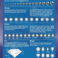 Igi Diamond Rating Chart