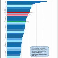 Illinois S Tax Chart