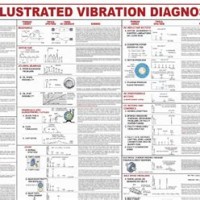 Ilrated Vibration Diagnostic Chart