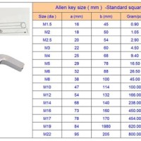 Imperial Allen Key Size Chart