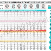 Imperial Bolt Torque Chart Grade 8