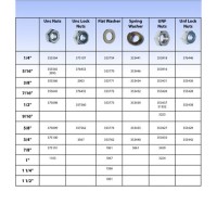 Imperial Flat Washer Size Chart