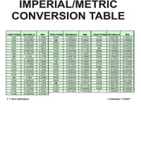 Imperial Metric Conversion Chart Printable