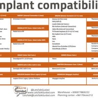 Implant Direct Compatibility Chart - Best Picture Of Chart Anyimage.Org