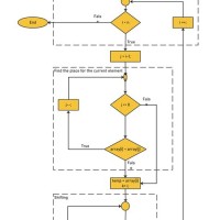 In Flowchart The Connector Symbol Is A