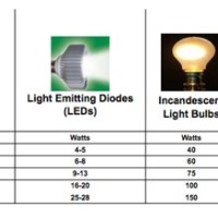 Incandescent To Cfl Conversion Chart