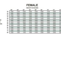 Incentive Spirometer Normal Range Chart Ml