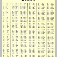 Inch To Metric Conversion Chart