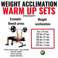 Increase Bench Press Max Chart