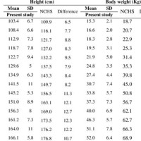 Indian Age Wise Height And Weight Chart