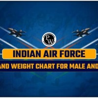 Indian Air Force Height And Weight Chart For Males