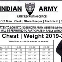 Indian Army Height Weight Age Chart 2019