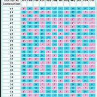 Indian Baby Gender Prediction Calendar Chart