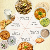 Indian Daily Food Chart For Healthy Body