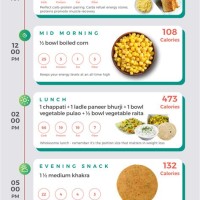 Indian Food Calories Chart For Weight Loss