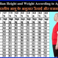 Indian Height Weight Chart According To Age