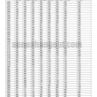 Indian Navy Height And Weight Chart For Males