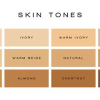 Indian Skin Tone Chart With Names