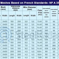 Indian Standard Mesh Size Chart