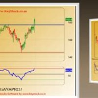 Indian Stock Chart Patterns Screener