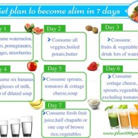 Indian T Chart To Get Slim