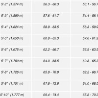 Indian Weight Chart According To Age And Height