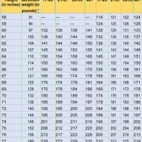 Indian Weight Chart According To Height And Age