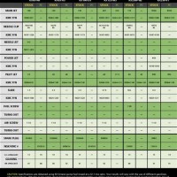 Induction Solutions Jet Chart