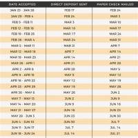 Ine Tax Refund Chart