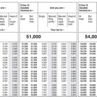 Ine Tax Withholding Chart