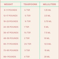 Infant Acetaminophen Dosage Chart