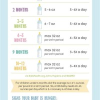 Infant Bottle Feeding Chart