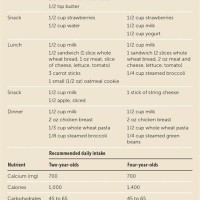 Infant Feeding Chart American Academy Of Pediatrics