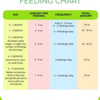 Infant Feeding Chart Ml