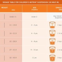 Infant Ibuprofen Dosage Chart By Weight