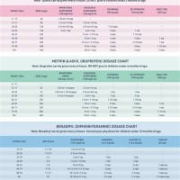 Infant Medicine Dosage Chart By Weight