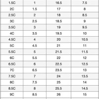 Infant Shoe Size Chart Uk Nike