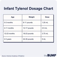 Infant Tylenol Dosage Chart 2016