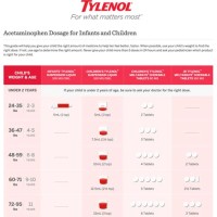 Infant Tylenol Dosage Chart How Often