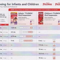 Infant Tylenol Dosage Chart In Spanish