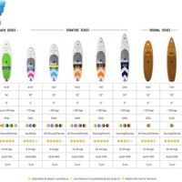 Inflatable Paddle Board Size Chart