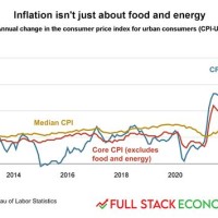 Inflation Chart By Year Usa