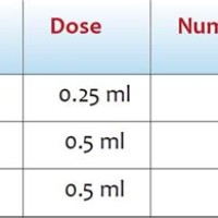 Influenza Vaccine Dosage Chart