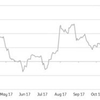 Ing Coal Chart