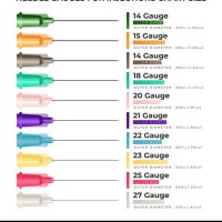 Injection Needle Size Chart Australia