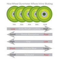 Inline Skate Wheel Durometer Chart